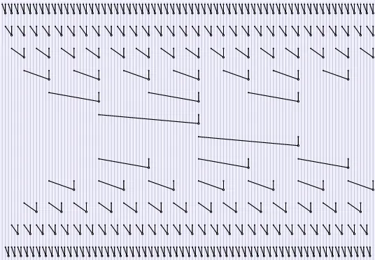parallel prefix graphical result
